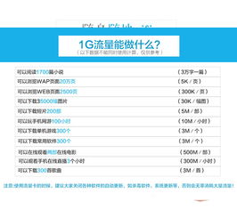 暢想宏達(dá) 3G/4G無線上網(wǎng)卡托，聯(lián)通電信雙網(wǎng)隨行